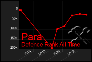 Total Graph of Para