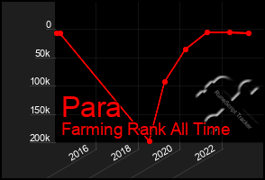 Total Graph of Para