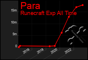 Total Graph of Para