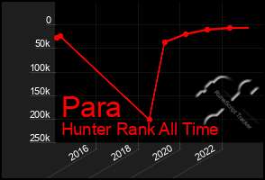 Total Graph of Para