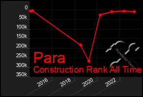 Total Graph of Para