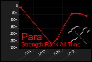 Total Graph of Para