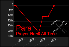 Total Graph of Para