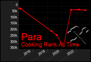 Total Graph of Para