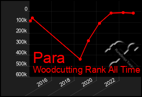 Total Graph of Para