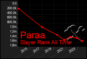 Total Graph of Paraa