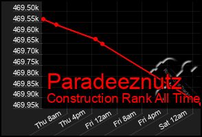 Total Graph of Paradeeznutz