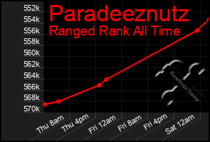 Total Graph of Paradeeznutz