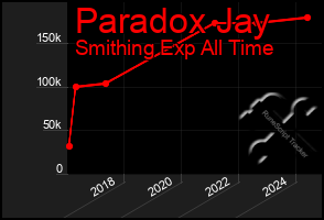Total Graph of Paradox Jay