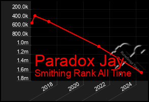 Total Graph of Paradox Jay