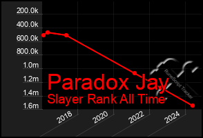 Total Graph of Paradox Jay