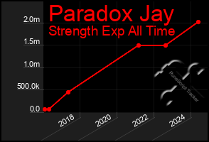 Total Graph of Paradox Jay