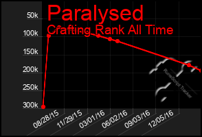 Total Graph of Paralysed