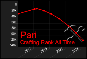 Total Graph of Pari