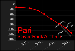 Total Graph of Pari