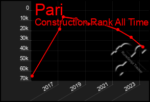 Total Graph of Pari