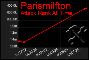 Total Graph of Parismilfton