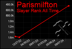 Total Graph of Parismilfton