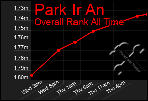 Total Graph of Park Ir An