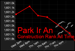 Total Graph of Park Ir An