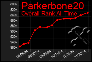 Total Graph of Parkerbone20