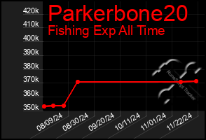 Total Graph of Parkerbone20