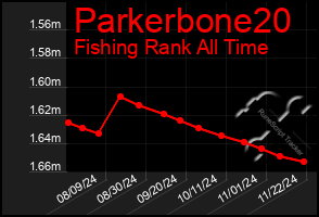 Total Graph of Parkerbone20