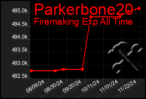 Total Graph of Parkerbone20