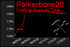 Total Graph of Parkerbone20