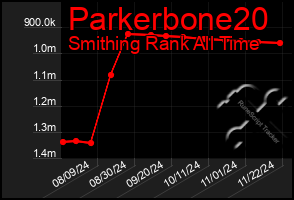 Total Graph of Parkerbone20