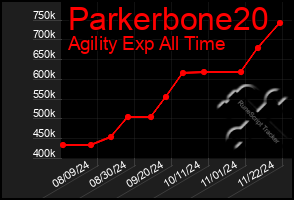 Total Graph of Parkerbone20