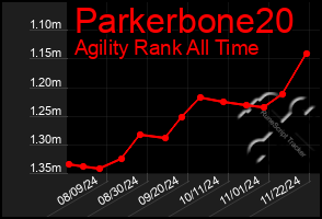 Total Graph of Parkerbone20