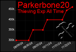 Total Graph of Parkerbone20