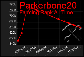 Total Graph of Parkerbone20