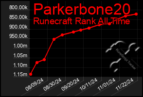 Total Graph of Parkerbone20