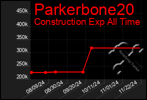 Total Graph of Parkerbone20