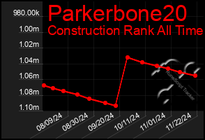 Total Graph of Parkerbone20