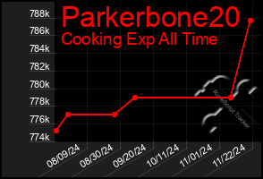 Total Graph of Parkerbone20