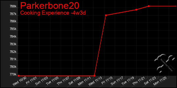 Last 31 Days Graph of Parkerbone20