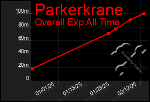 Total Graph of Parkerkrane