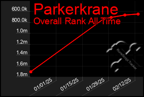 Total Graph of Parkerkrane