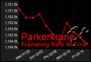 Total Graph of Parkerkrane