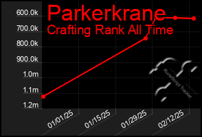 Total Graph of Parkerkrane