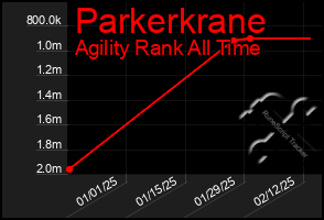 Total Graph of Parkerkrane