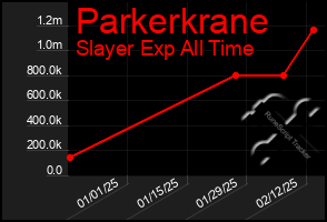 Total Graph of Parkerkrane