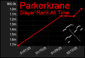 Total Graph of Parkerkrane