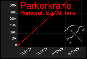 Total Graph of Parkerkrane