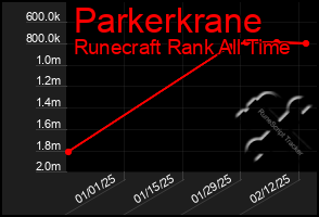 Total Graph of Parkerkrane