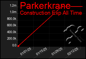 Total Graph of Parkerkrane