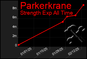 Total Graph of Parkerkrane